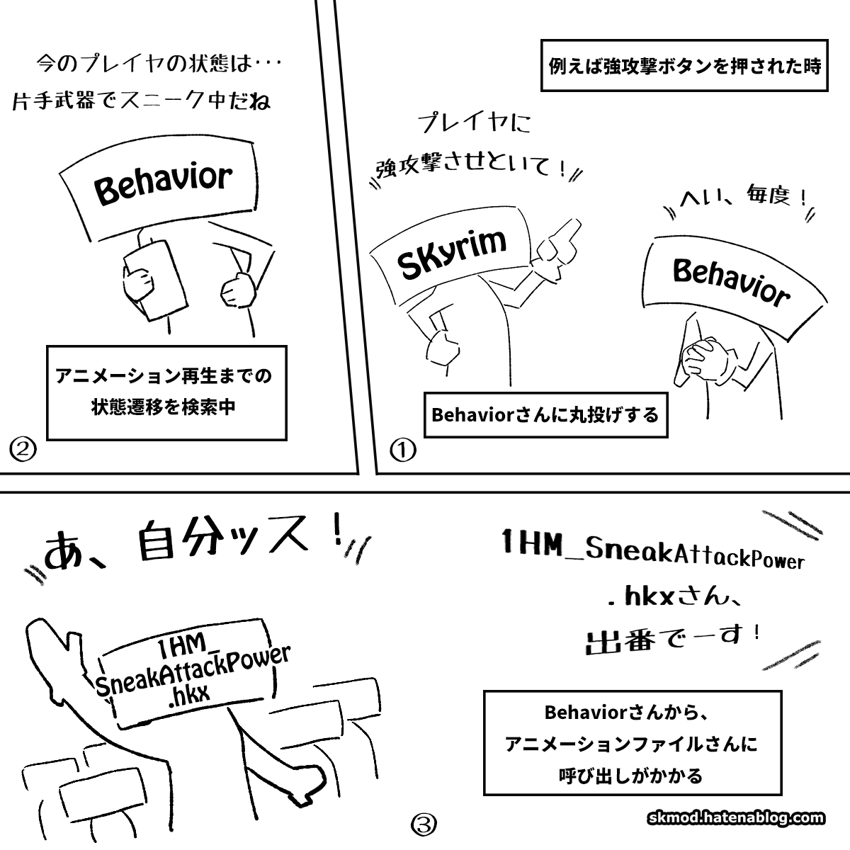 behaviorさんのお仕事