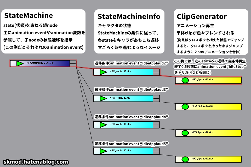 behaviorの基本形