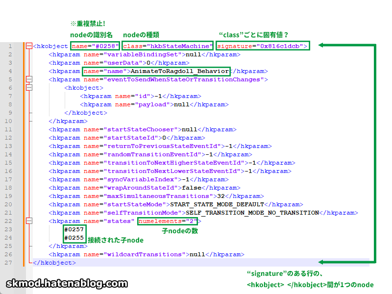 StateMachineのxml