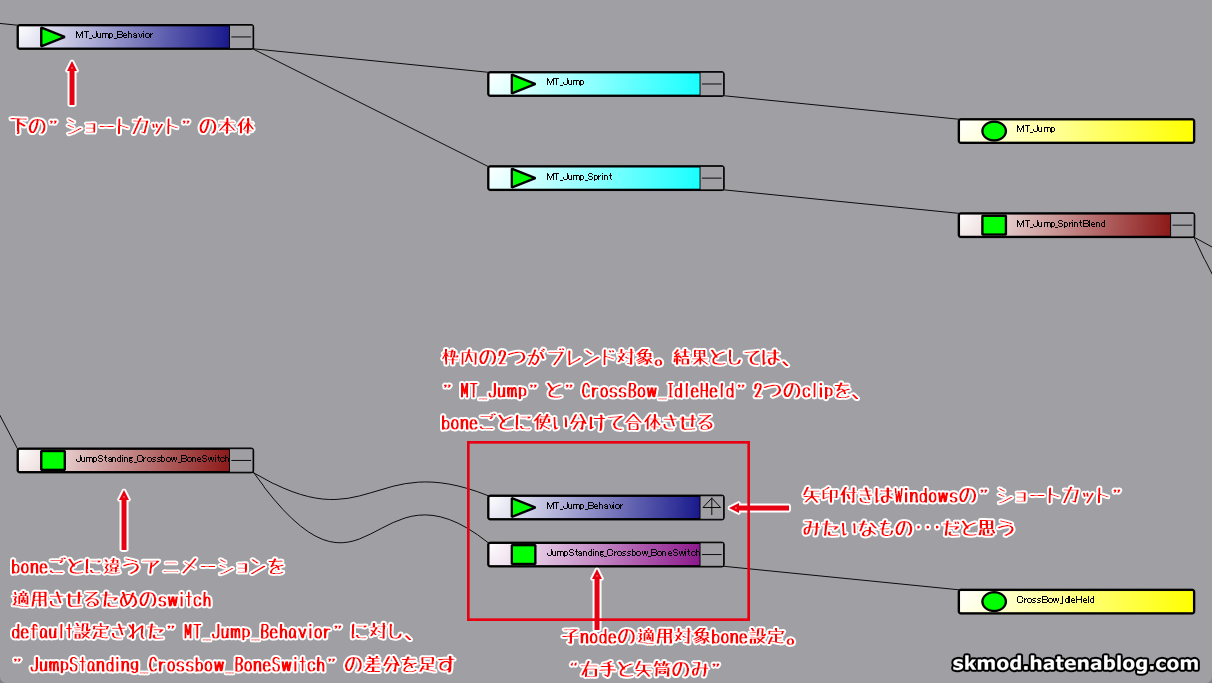 crossbowのブレンド設定