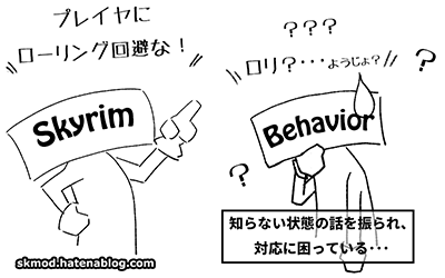 behaviorさんの憂鬱