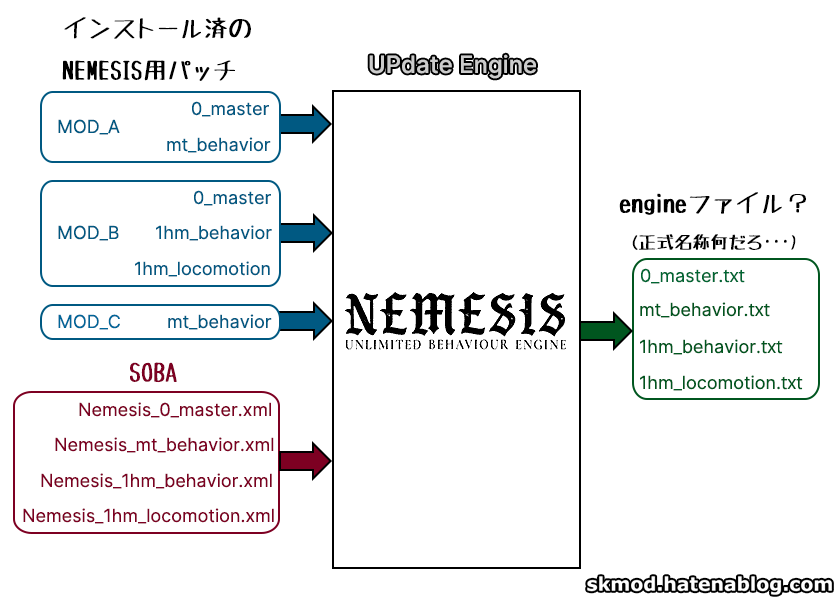 UpdateEngine