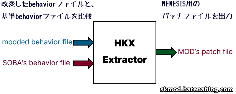 HKXExtractor