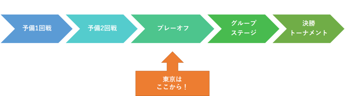 f:id:Kyabe2soccer:20191207221531p:plain f:id:Kyabe2soccer:20191207221531p:plain