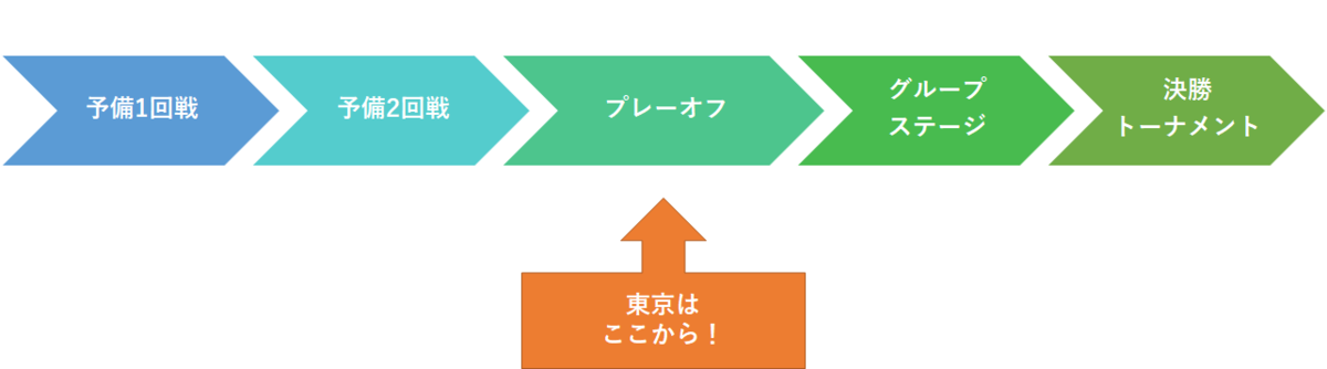 f:id:Kyabe2soccer:20191207221531p:plain