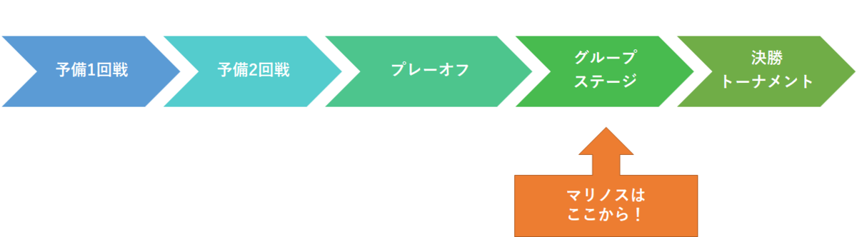 f:id:Kyabe2soccer:20191210132251p:plain