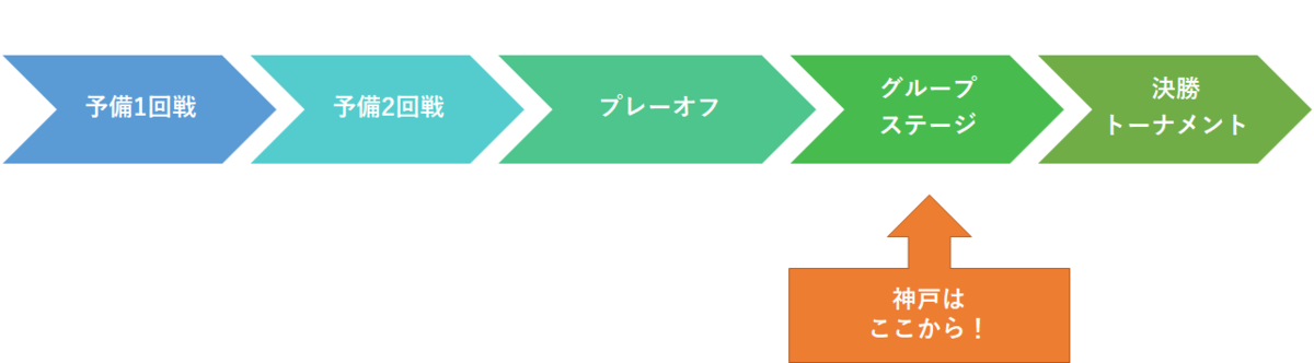 f:id:Kyabe2soccer:20200110132904p:plain f:id:Kyabe2soccer:20200110132904p:plain