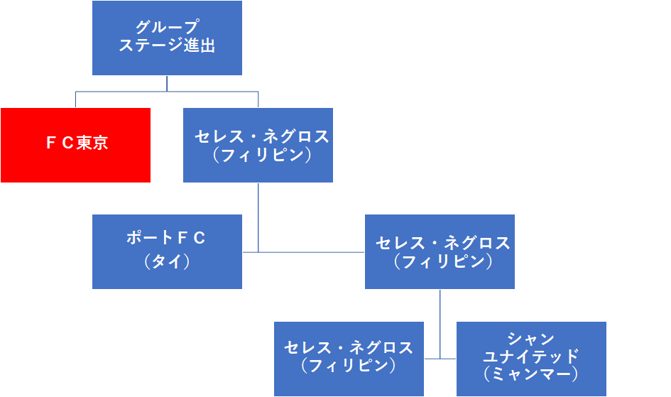f:id:Kyabe2soccer:20200121225403p:plain f:id:Kyabe2soccer:20200121225403p:plain