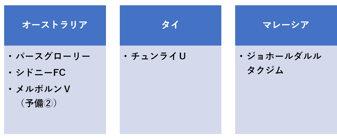 f:id:Kyabe2soccer:20200130234445p:plain f:id:Kyabe2soccer:20200130234445p:plain