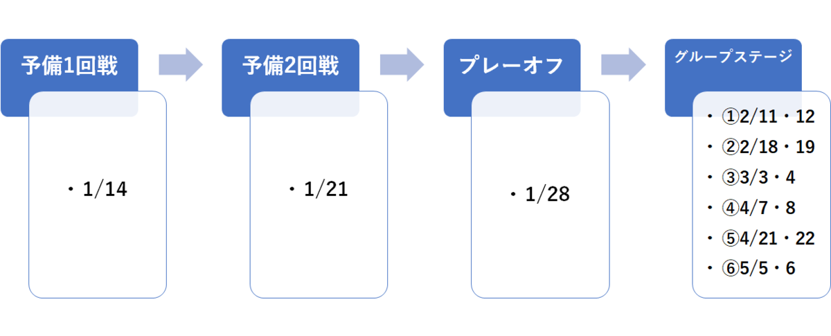 f:id:Kyabe2soccer:20200130234543p:plain f:id:Kyabe2soccer:20200130234543p:plain