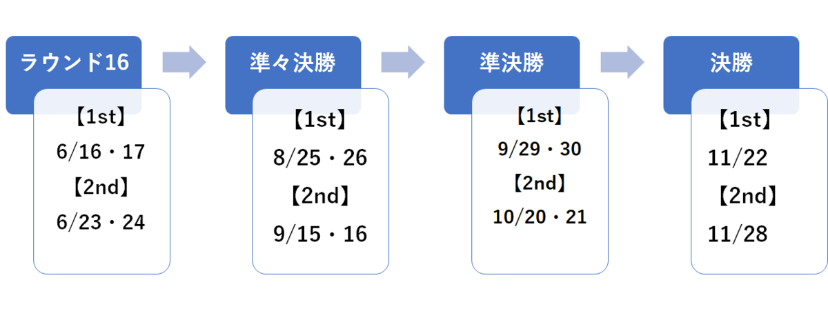 f:id:Kyabe2soccer:20200206010140p:plain f:id:Kyabe2soccer:20200206010140p:plain