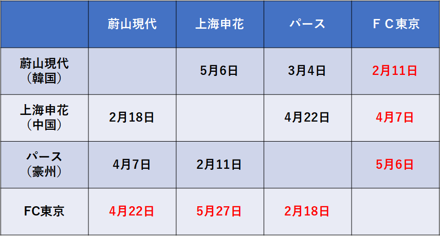 f:id:Kyabe2soccer:20200206010347p:plain f:id:Kyabe2soccer:20200206010347p:plain