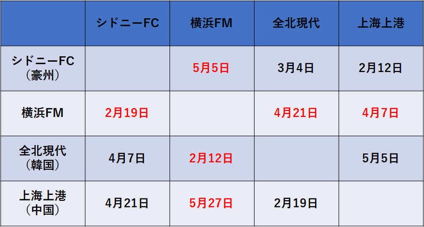 f:id:Kyabe2soccer:20200206011241p:plain f:id:Kyabe2soccer:20200206011241p:plain