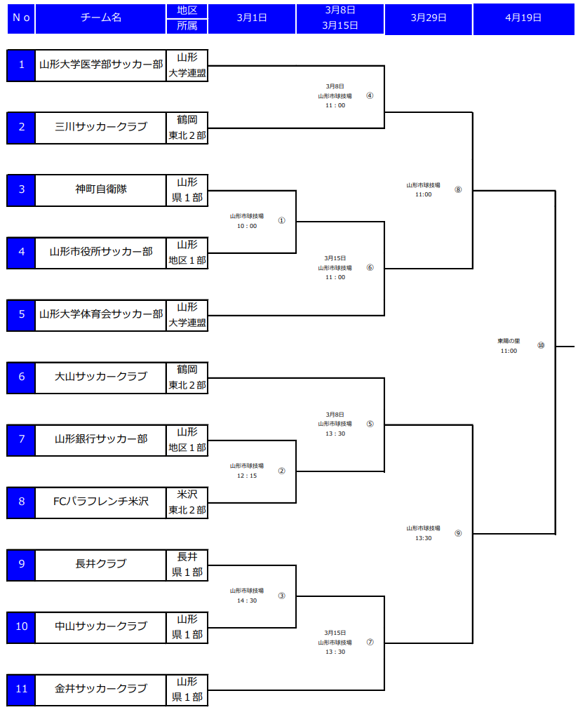 f:id:Kyabe2soccer:20200222121617p:plain f:id:Kyabe2soccer:20200222121617p:plain