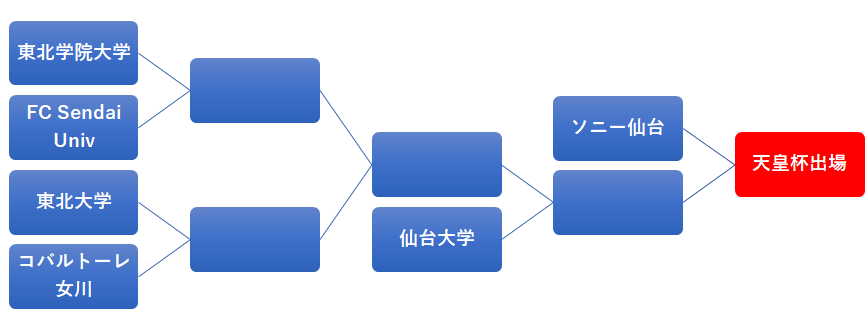 f:id:Kyabe2soccer:20200222123605p:plain f:id:Kyabe2soccer:20200222123605p:plain