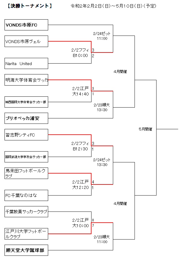 f:id:Kyabe2soccer:20200223183224p:plain f:id:Kyabe2soccer:20200223183224p:plain