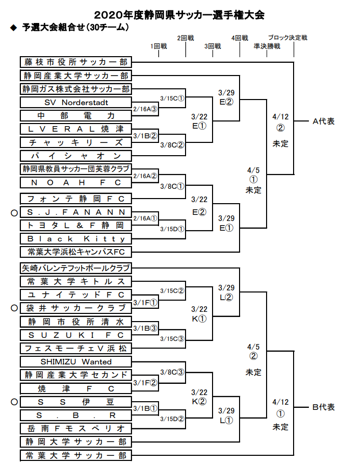 f:id:Kyabe2soccer:20200224212951p:plain f:id:Kyabe2soccer:20200224212951p:plain