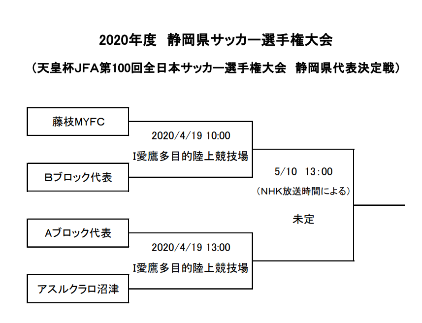 f:id:Kyabe2soccer:20200224213016p:plain f:id:Kyabe2soccer:20200224213016p:plain