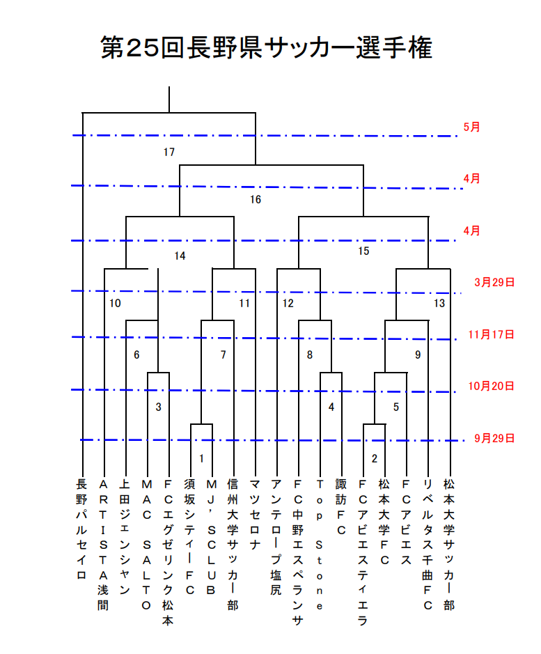 f:id:Kyabe2soccer:20200224213853p:plain f:id:Kyabe2soccer:20200224213853p:plain