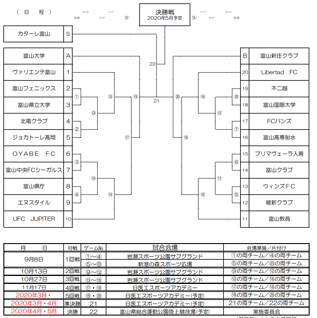 f:id:Kyabe2soccer:20200224214700p:plain f:id:Kyabe2soccer:20200224214700p:plain