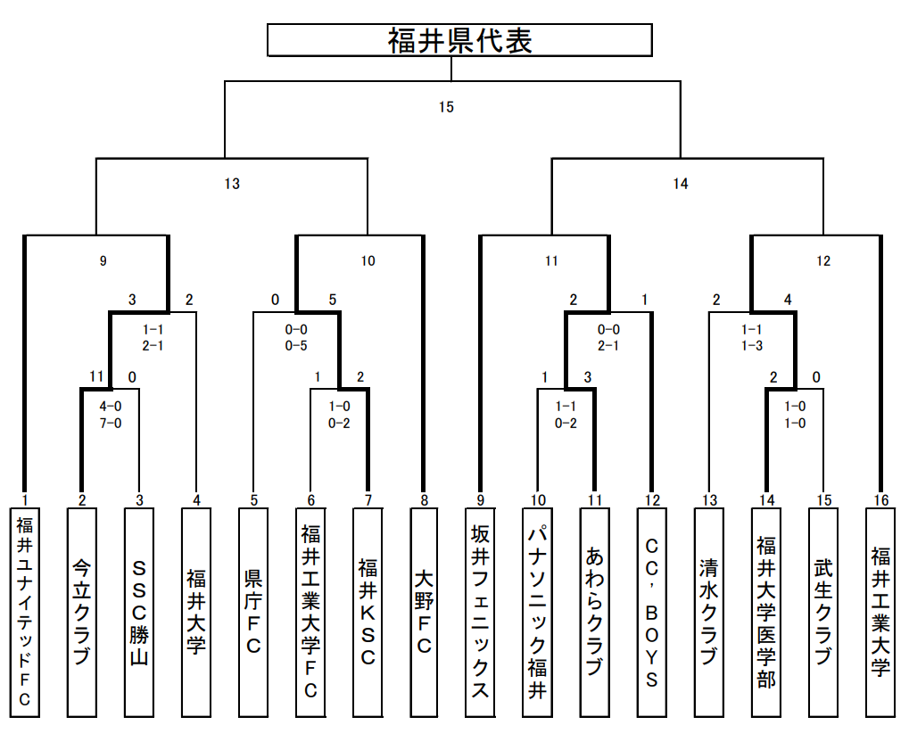 f:id:Kyabe2soccer:20200224220117p:plain f:id:Kyabe2soccer:20200224220117p:plain