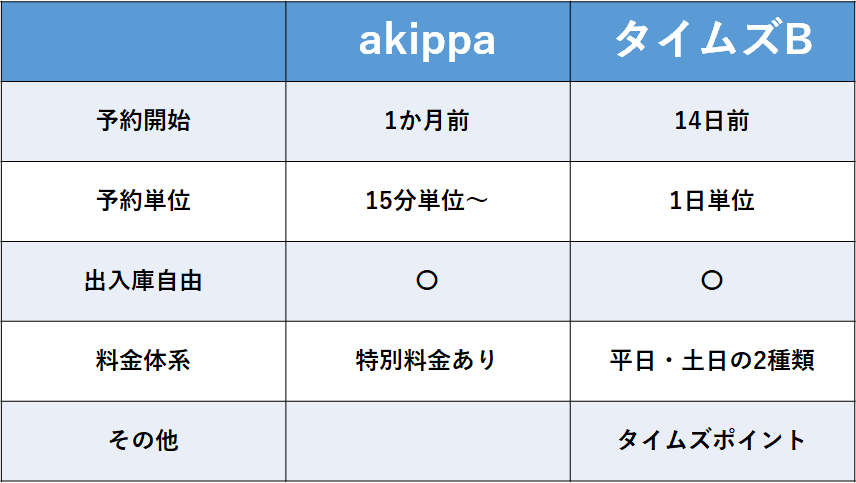 f:id:Kyabe2soccer:20200225224412p:plain f:id:Kyabe2soccer:20200225224412p:plain