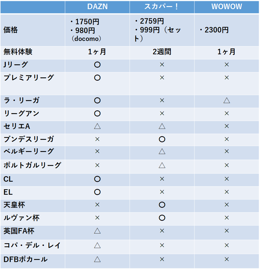 f:id:Kyabe2soccer:20200228180016p:plain f:id:Kyabe2soccer:20200228180016p:plain