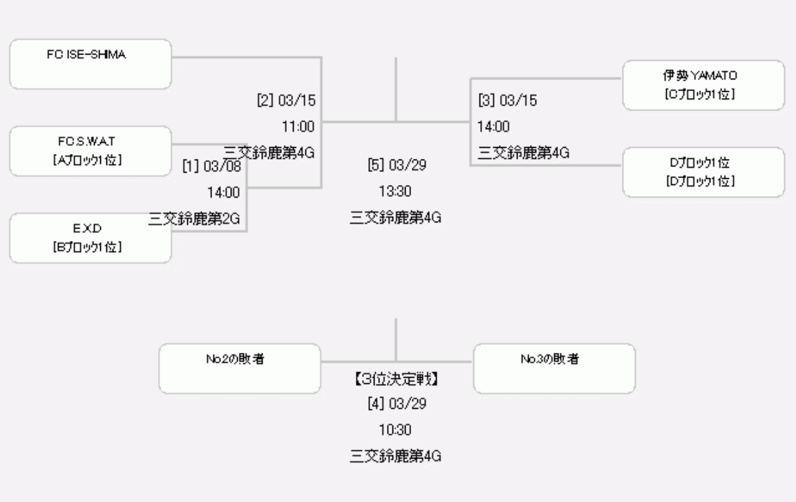 f:id:Kyabe2soccer:20200229190639p:plain f:id:Kyabe2soccer:20200229190639p:plain