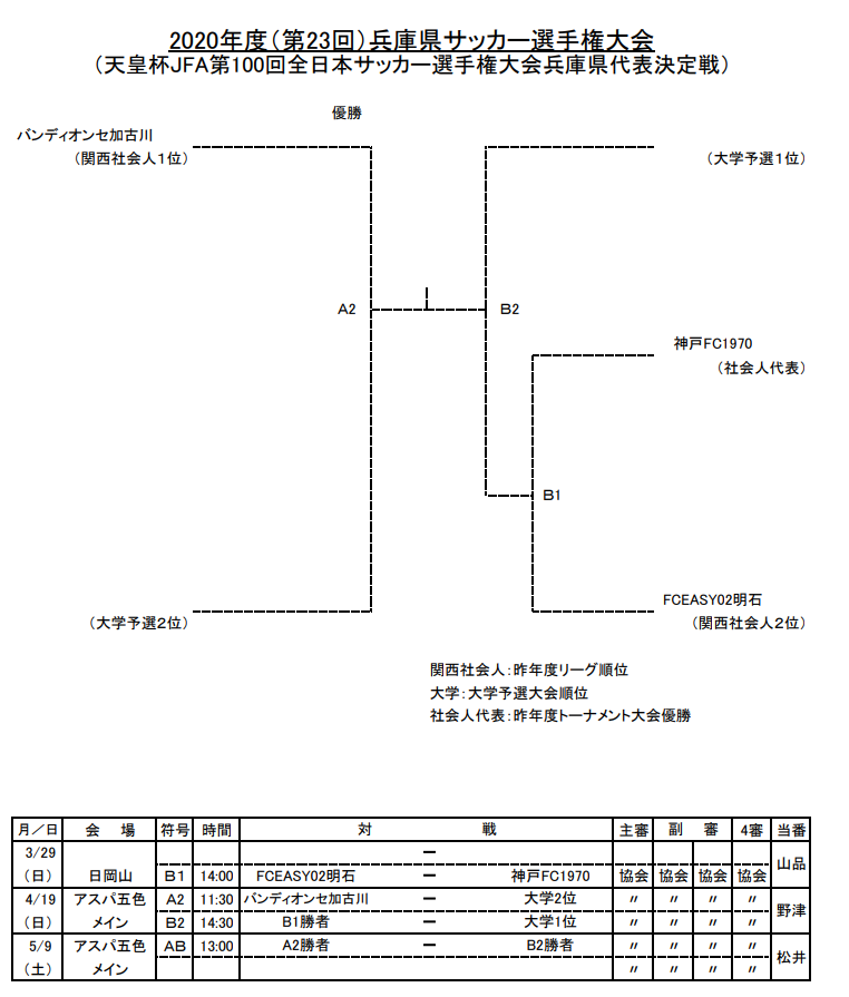 f:id:Kyabe2soccer:20200229192344p:plain f:id:Kyabe2soccer:20200229192344p:plain
