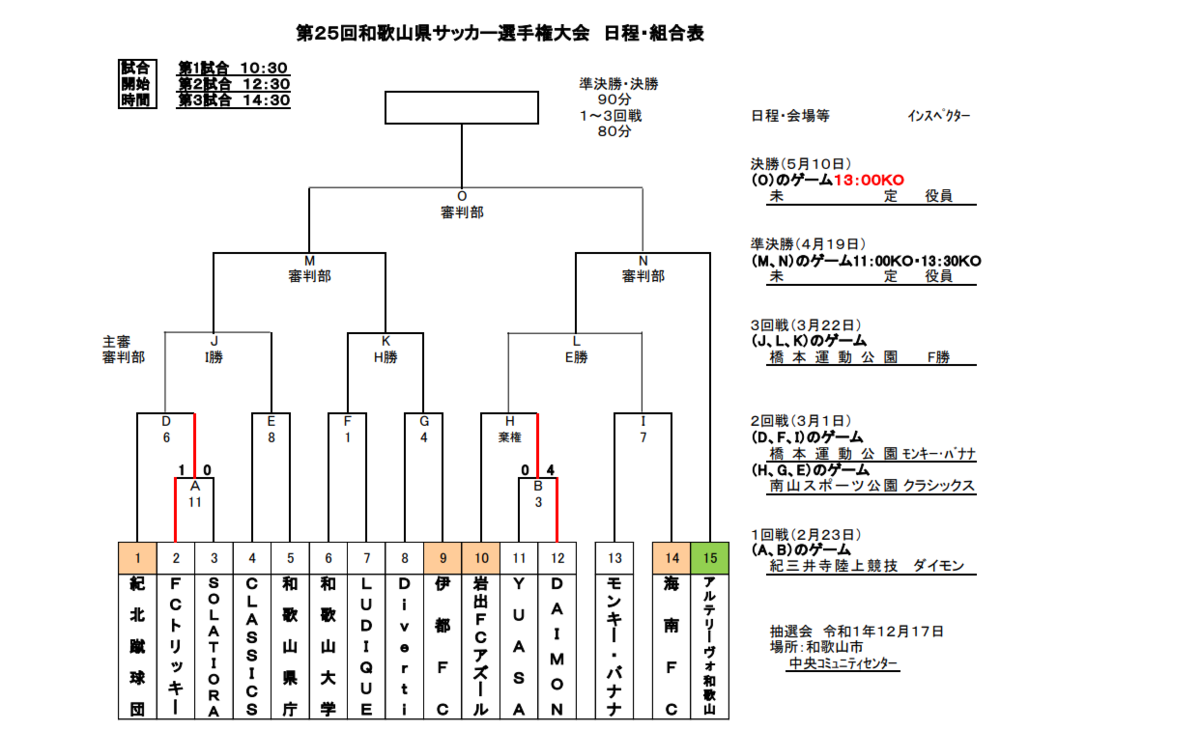 f:id:Kyabe2soccer:20200229193107p:plain f:id:Kyabe2soccer:20200229193107p:plain