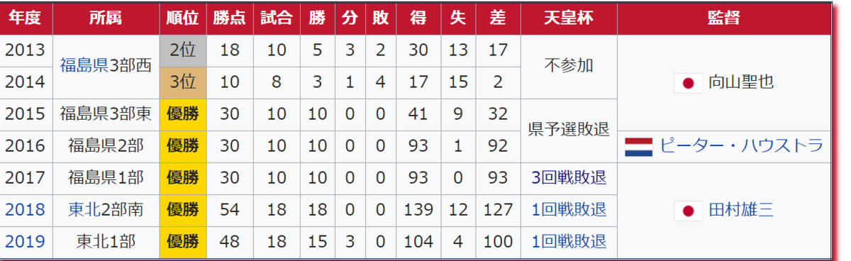 f:id:Kyabe2soccer:20200229233807p:plain f:id:Kyabe2soccer:20200229233807p:plain
