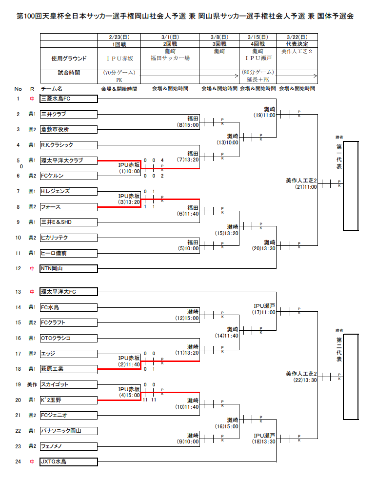 f:id:Kyabe2soccer:20200307111527p:plain f:id:Kyabe2soccer:20200307111527p:plain