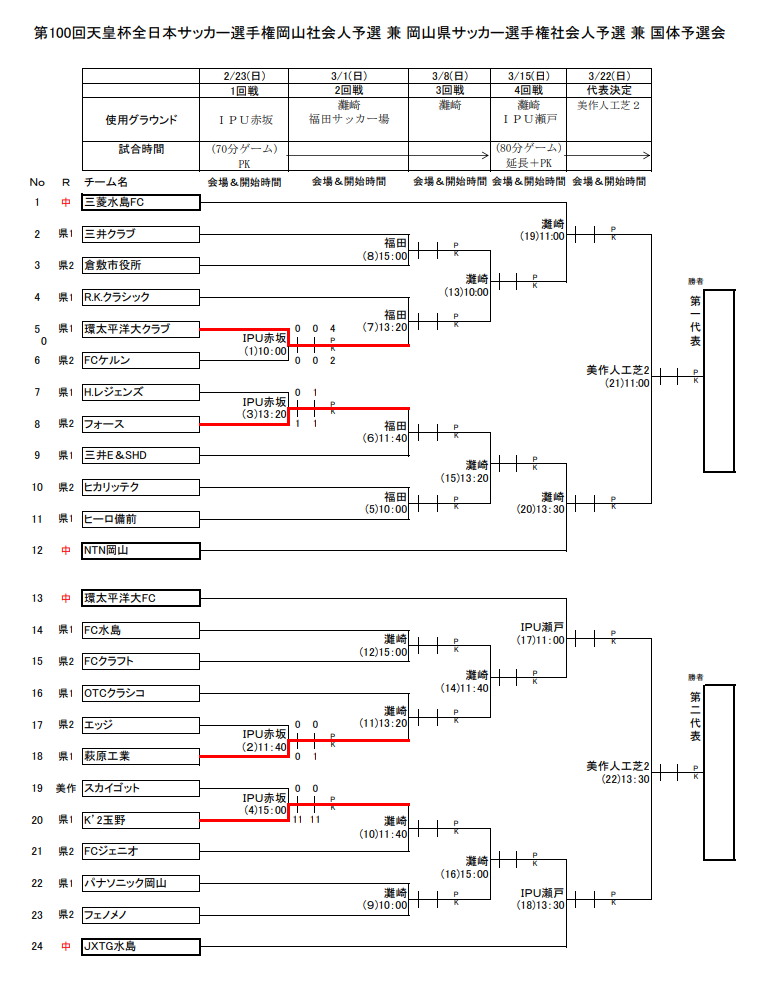 f:id:Kyabe2soccer:20200307111527p:plain