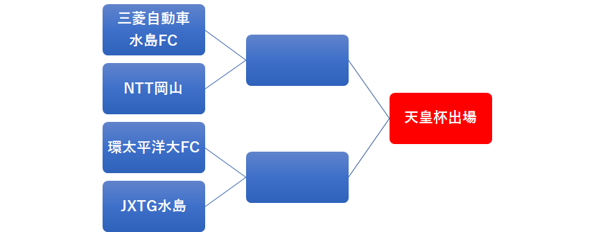 f:id:Kyabe2soccer:20200307112217p:plain f:id:Kyabe2soccer:20200307112217p:plain
