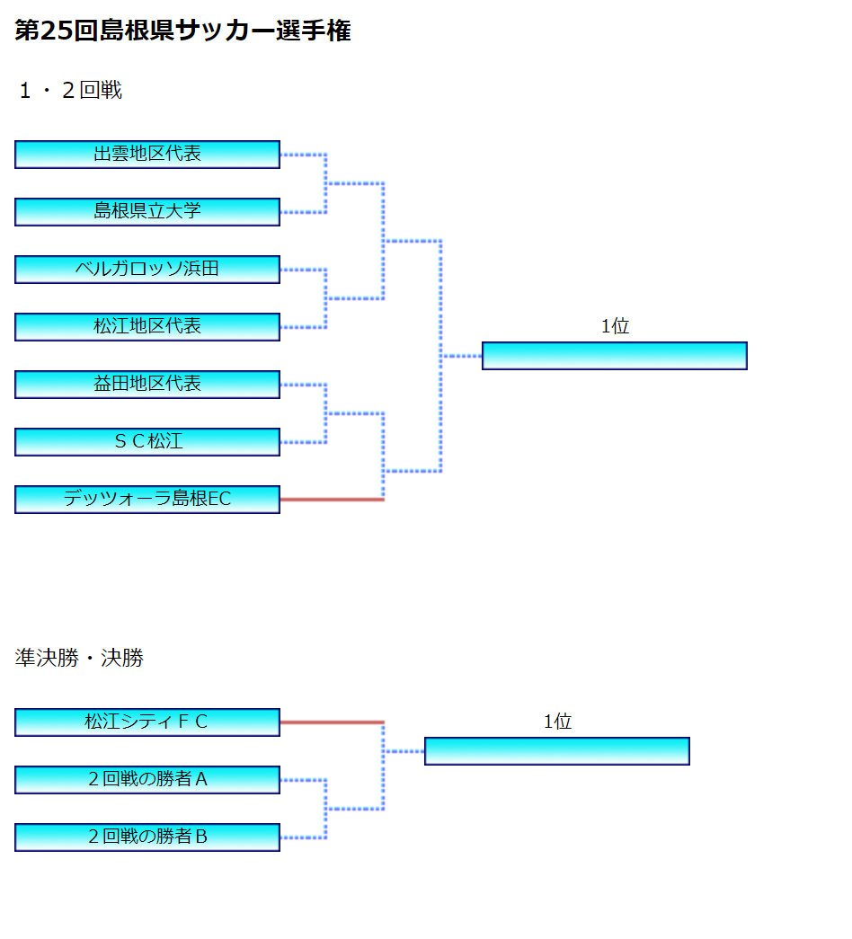 f:id:Kyabe2soccer:20200307112748p:plain f:id:Kyabe2soccer:20200307112748p:plain