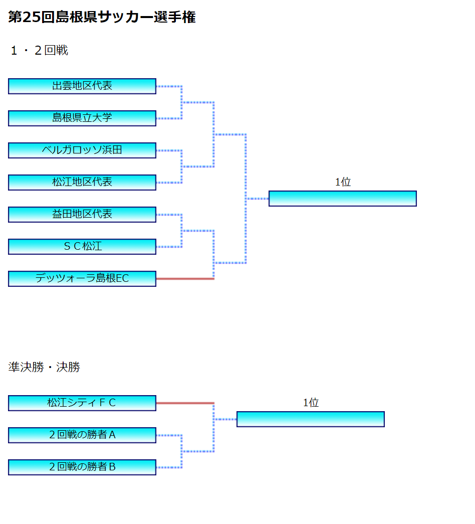 f:id:Kyabe2soccer:20200307112748p:plain