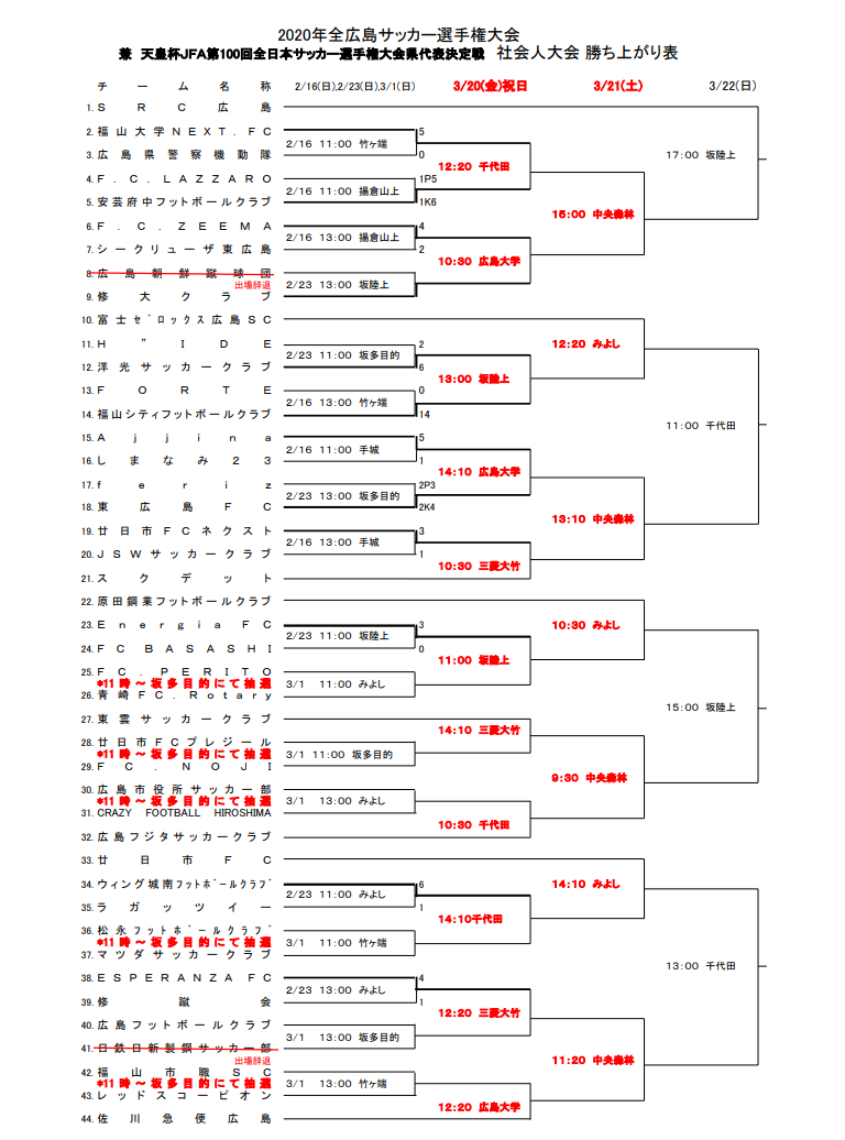 f:id:Kyabe2soccer:20200307113402p:plain f:id:Kyabe2soccer:20200307113402p:plain