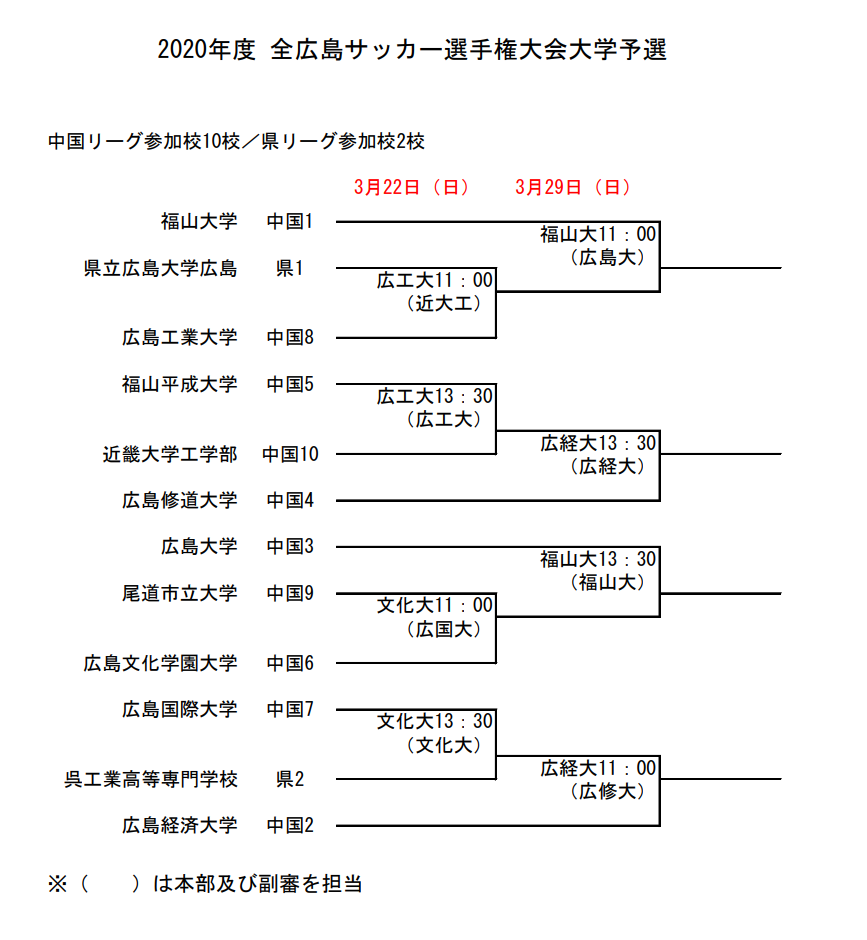 f:id:Kyabe2soccer:20200307113408p:plain f:id:Kyabe2soccer:20200307113408p:plain