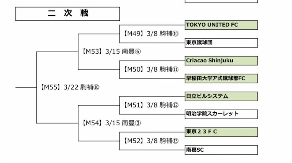 f:id:Kyabe2soccer:20200308160543j:image f:id:Kyabe2soccer:20200308160543j:image