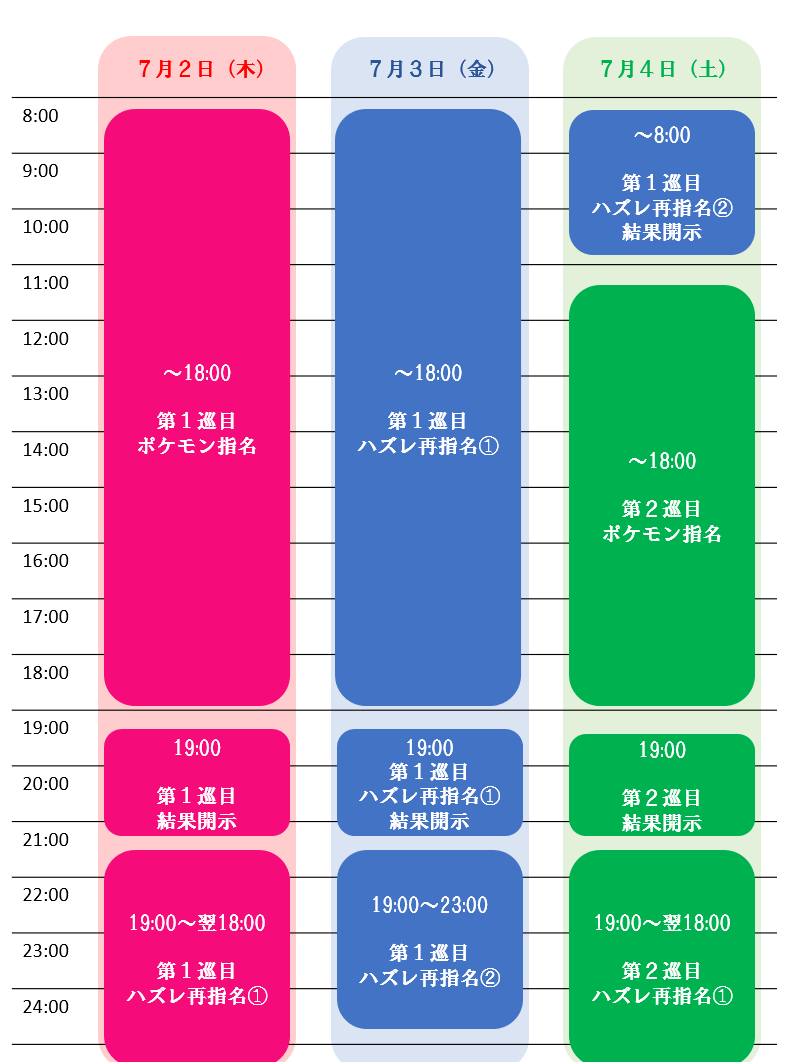 f:id:Kyatapee:20200702164154p:plain