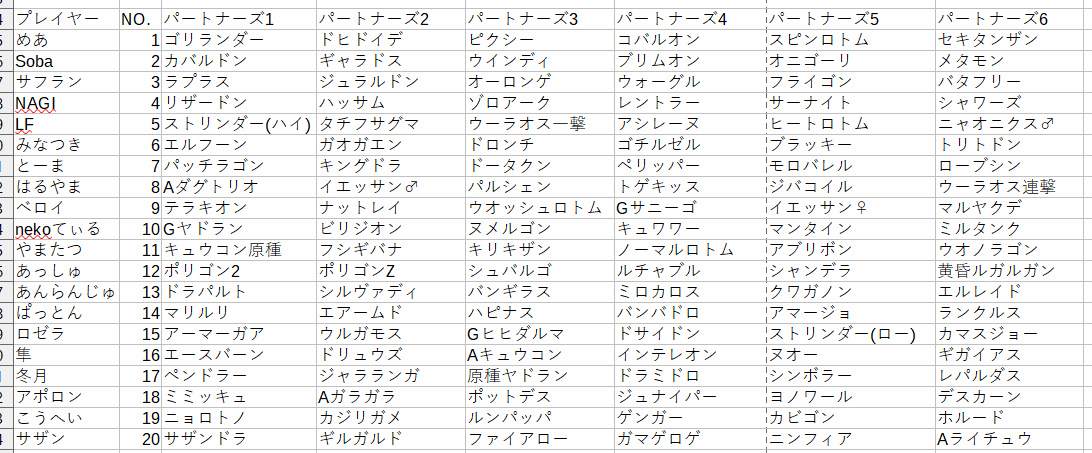 望琉杯 ６パートナーズ発表 予選ブロック分け 公式 望琉杯