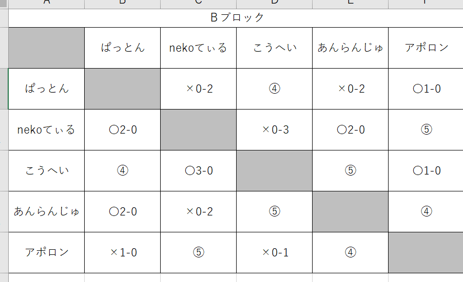 f:id:Kyatapee:20200809233848p:plain