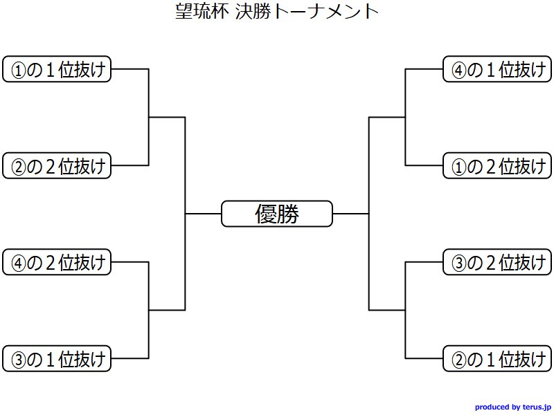 f:id:Kyatapee:20200925184908p:plain