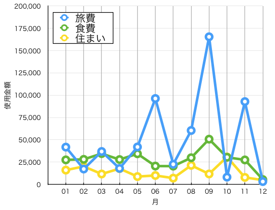 f:id:KyoChika:20151210205004p:plain