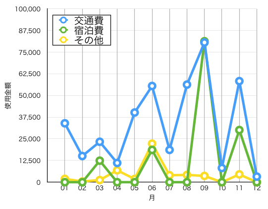 f:id:KyoChika:20151210210555p:plain