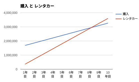 f:id:KyoChika:20160917115910p:plain