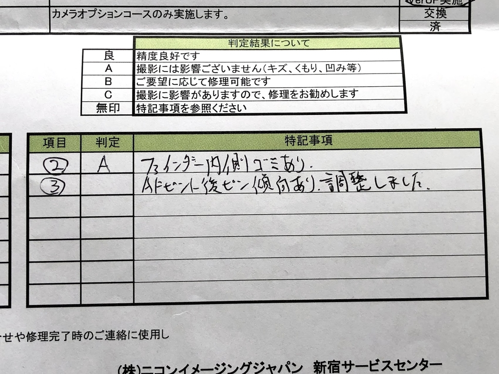 f:id:Kyo_Ichikawa:20181014153636j:plain f:id:Kyo_Ichikawa:20181014153636j:plain