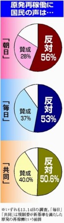 f:id:KyojiOhno:20130719104924j:image f:id:KyojiOhno:20130719104924j:image