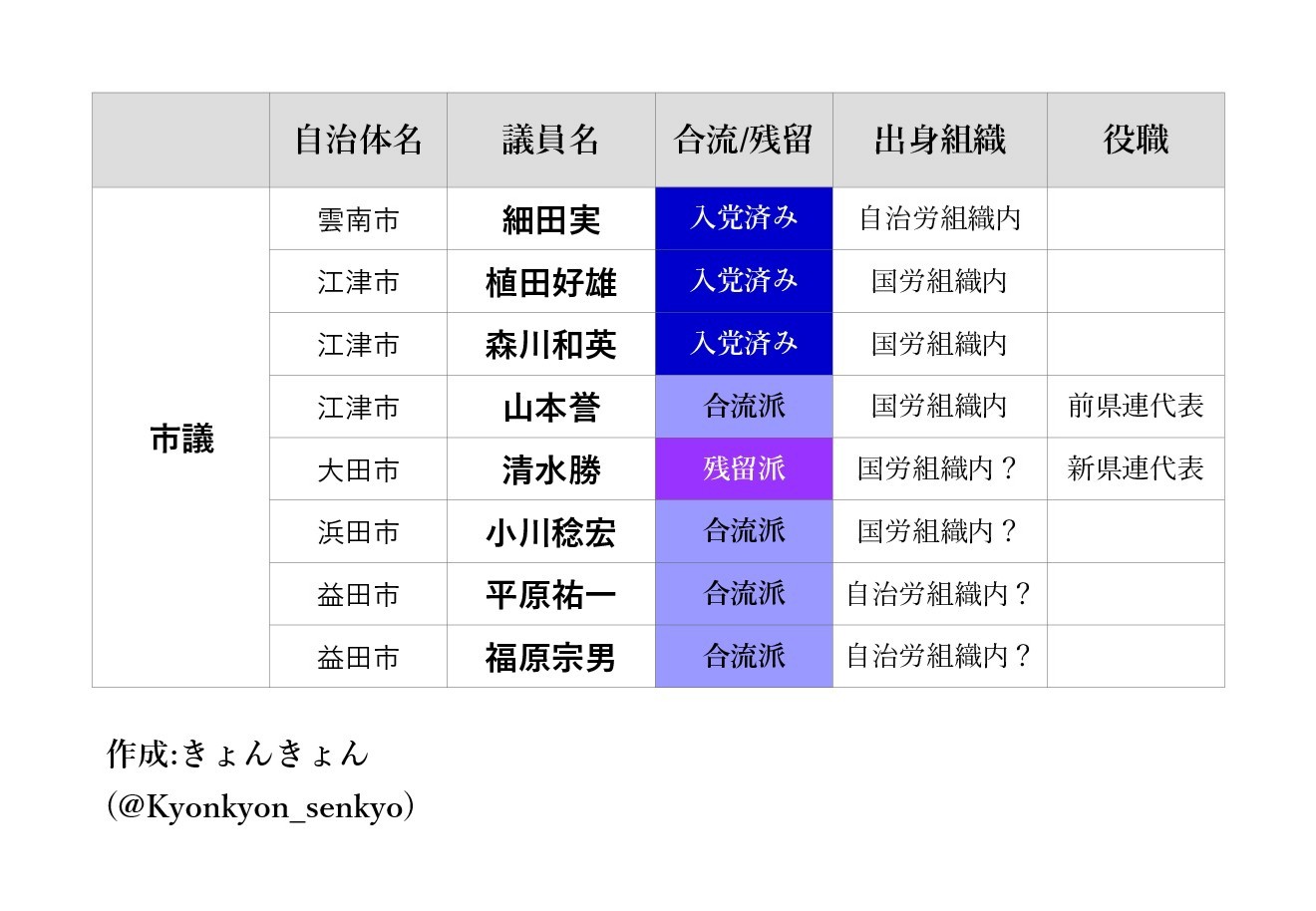 f:id:Kyonkyon_senkyo:20210328031704j:image