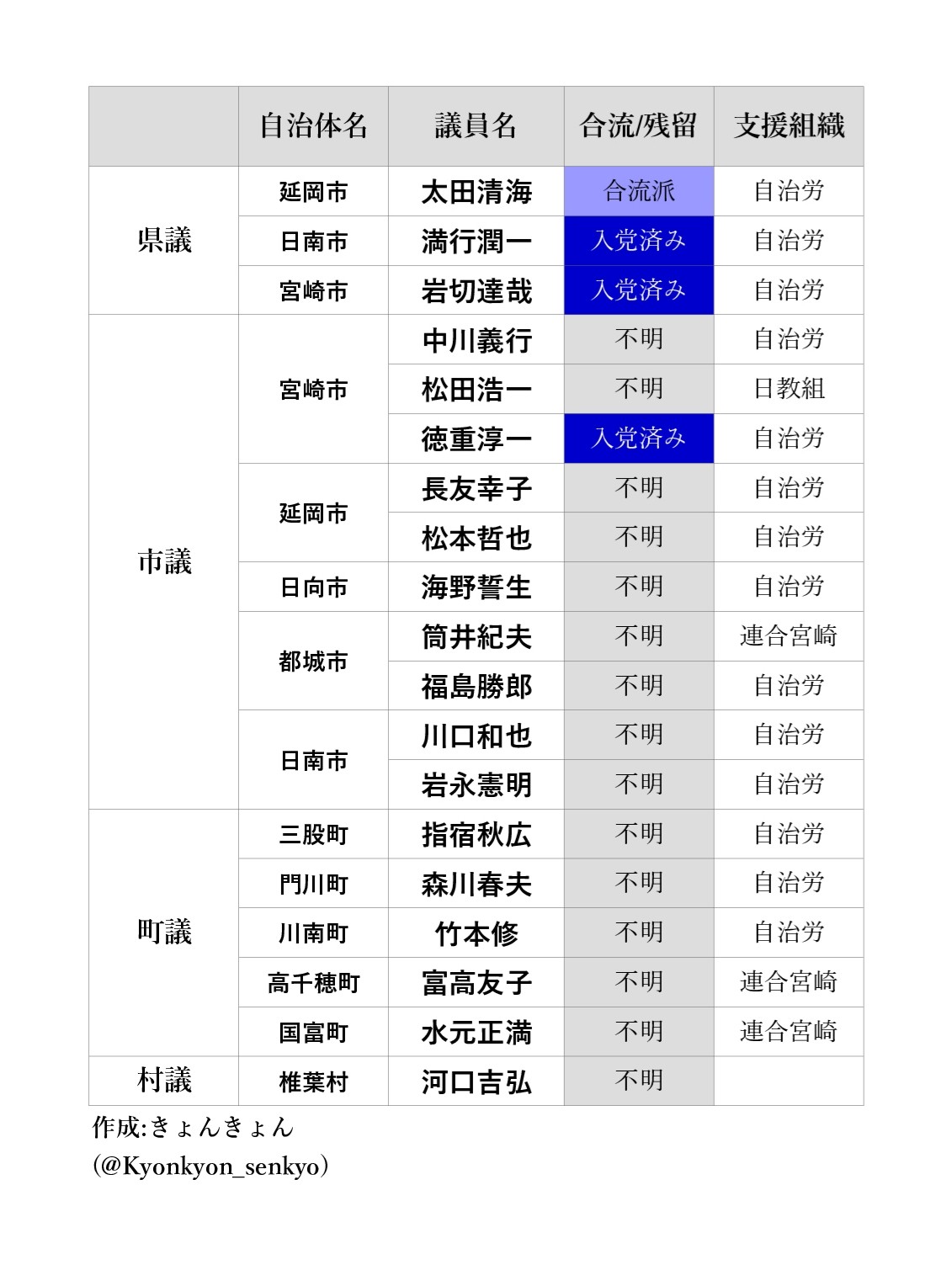 f:id:Kyonkyon_senkyo:20210328031718j:image